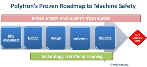 MachineSafetyRoadmap